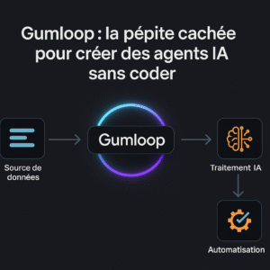 Illustration tutoriel : Créer un agent IA avec Gumloop sans coder