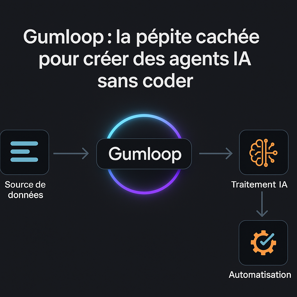 Illustration tutoriel : Créer un agent IA avec Gumloop sans coder