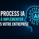 Schéma des 5 processus d'entreprise automatisables par l'intelligence artificielle (réunion, vente, RH).