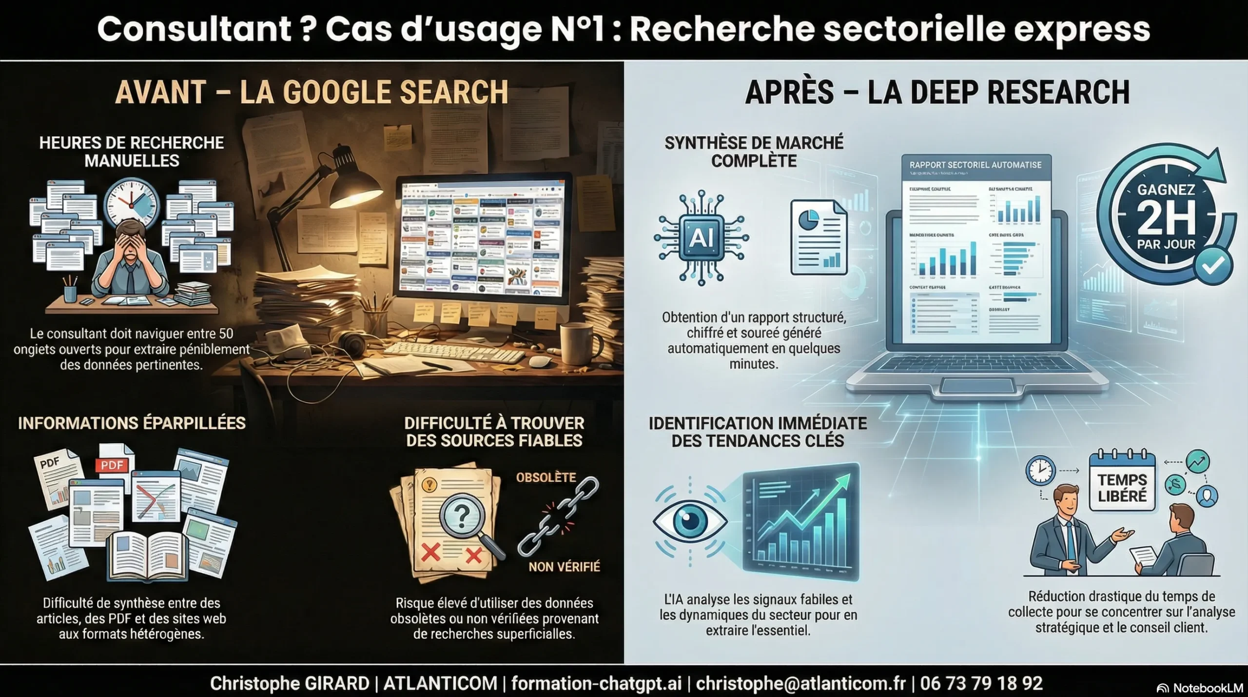 Formation IA pour consultants Nantes : Recherche sectorielle automatisée