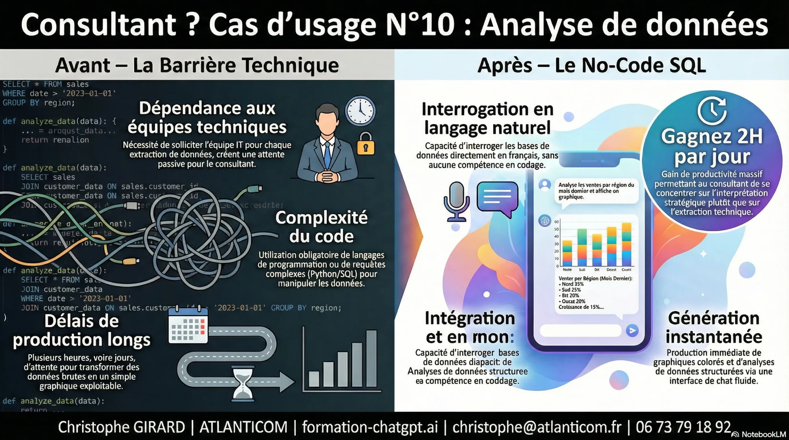 Analyse de données No-Code SQL pour consultants