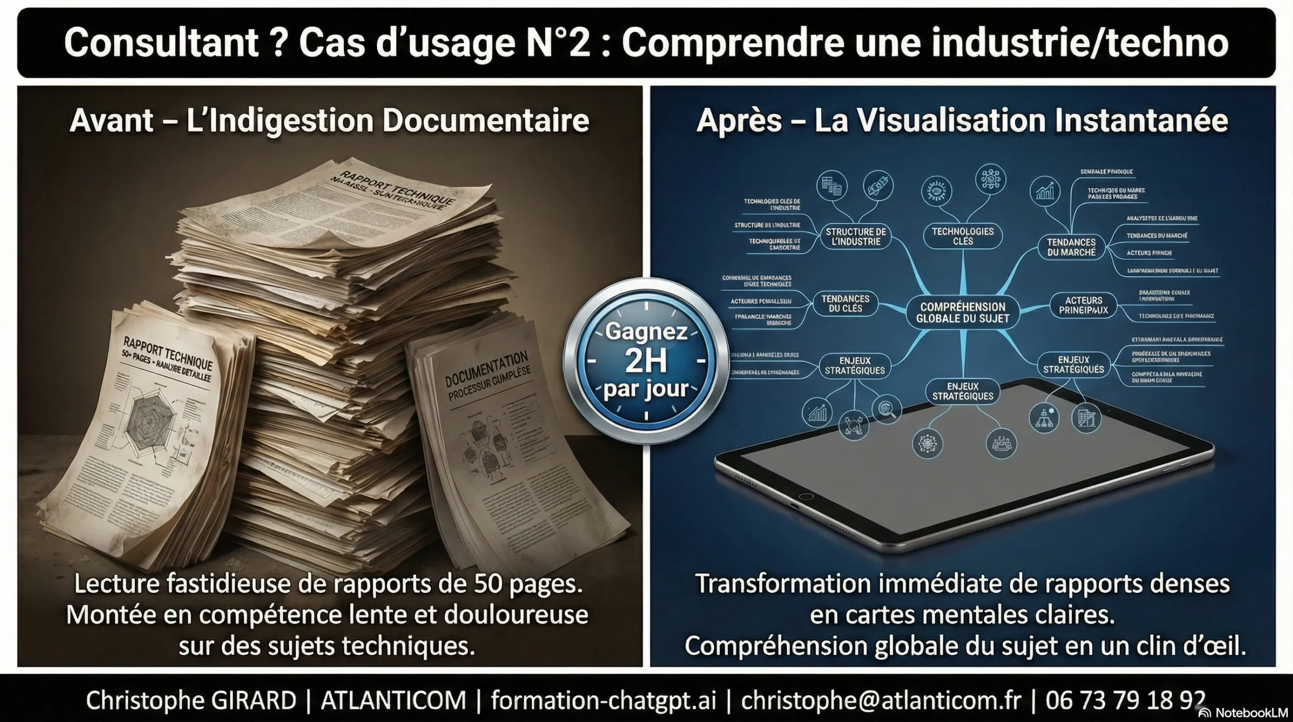 Apprendre l'IA pour consultants : Synthèse de rapports techniques