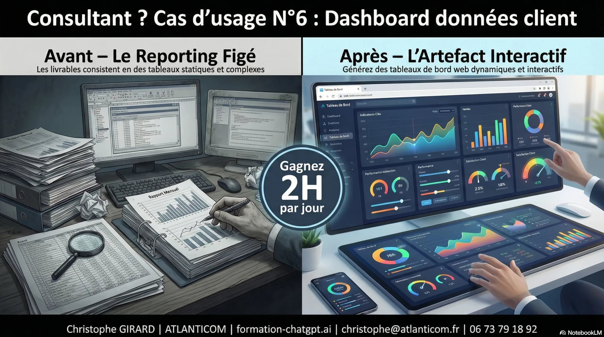 Dashboard interactif IA pour missions de conseil