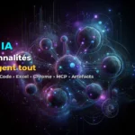 Claude IA fonctionnalités Anthropic - Cowork Skills Code Excel Chrome MCP Artefacts